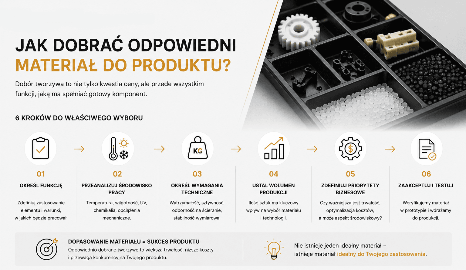 jak dobrac material do produktu
