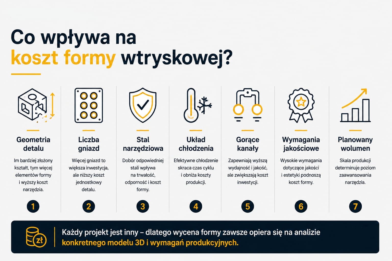 koszt formy wtryskowej