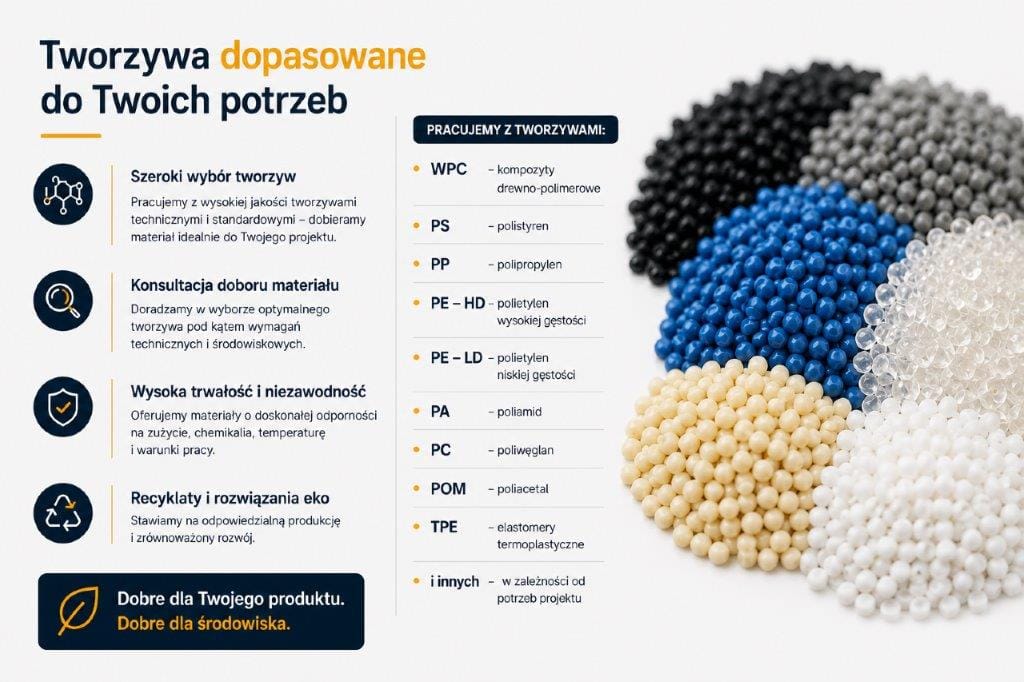 tworzywa do produkcji komponentow